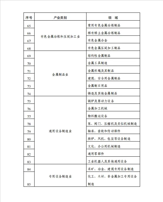 市场监管总局关于发布《2024年度实施企业标准"领跑者